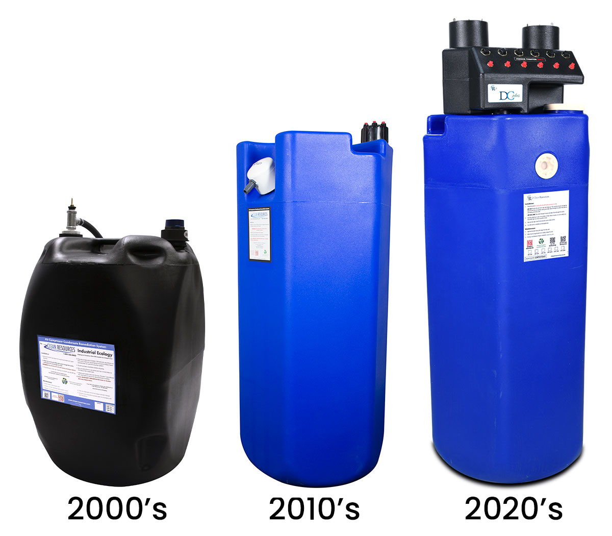 IDC/CRP evolution